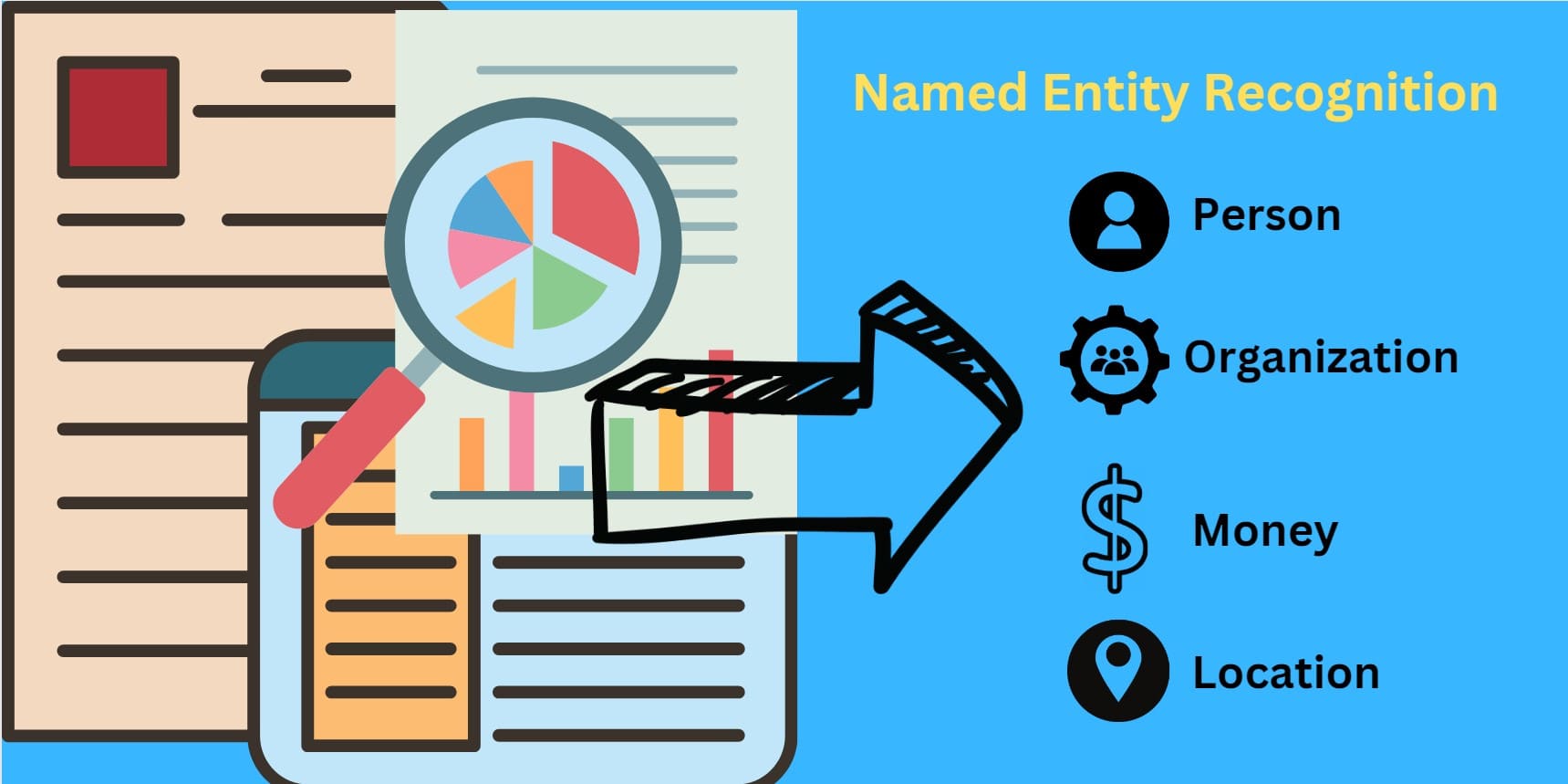 Learn Named Entity Recognition In NLP Using SpaCy