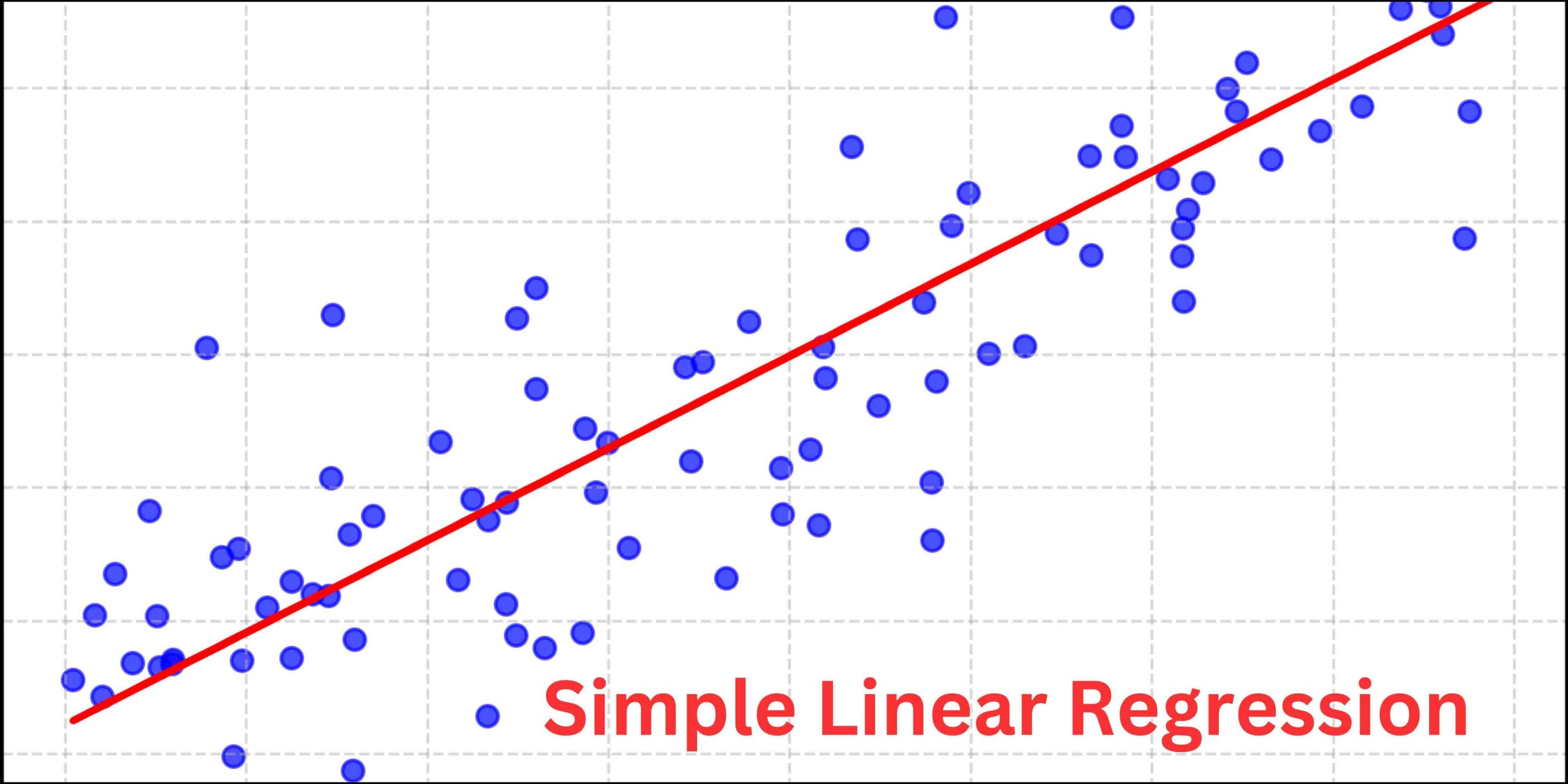 Learn Simple Linear Regression In R